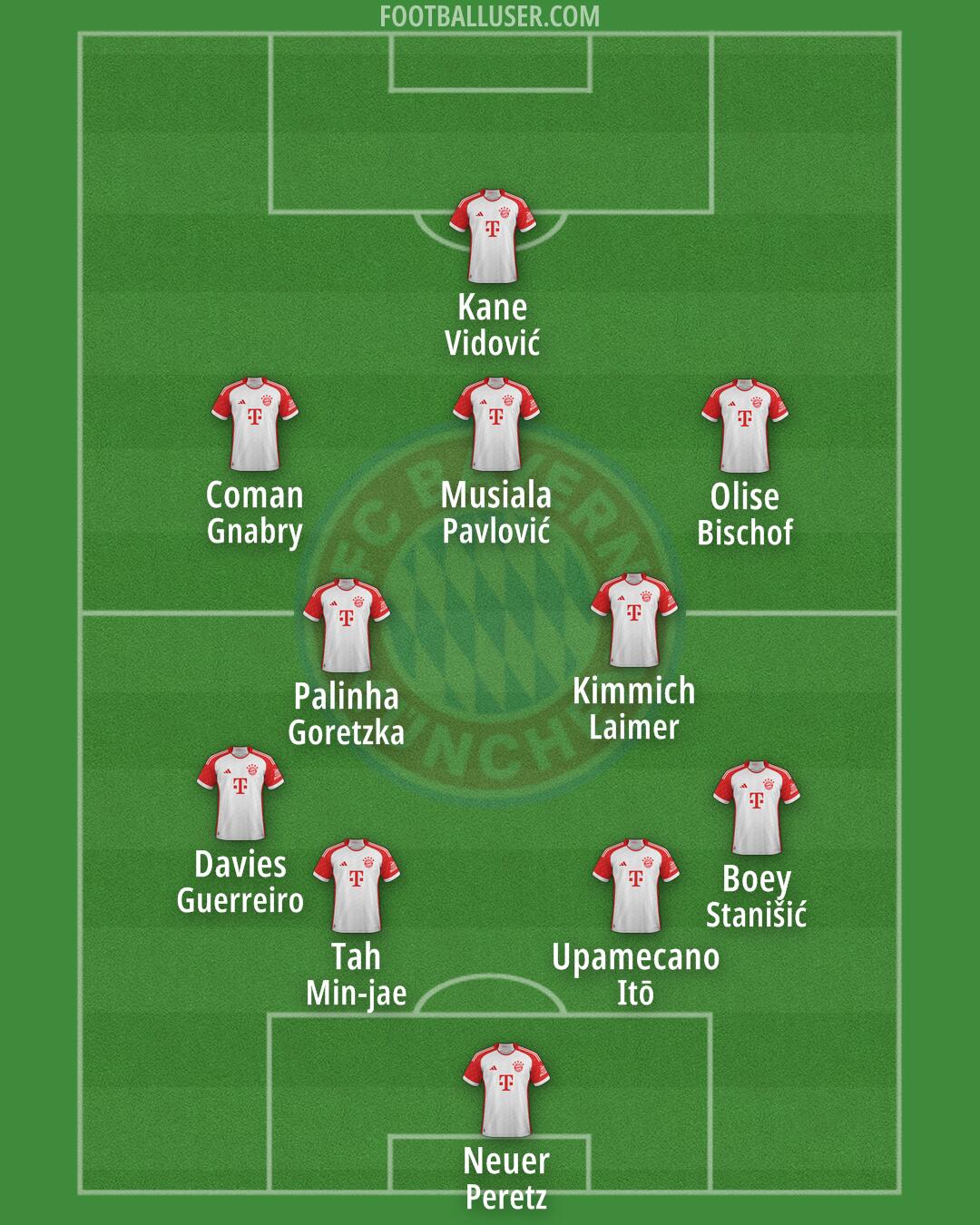 FC Bayern Formation 2025
