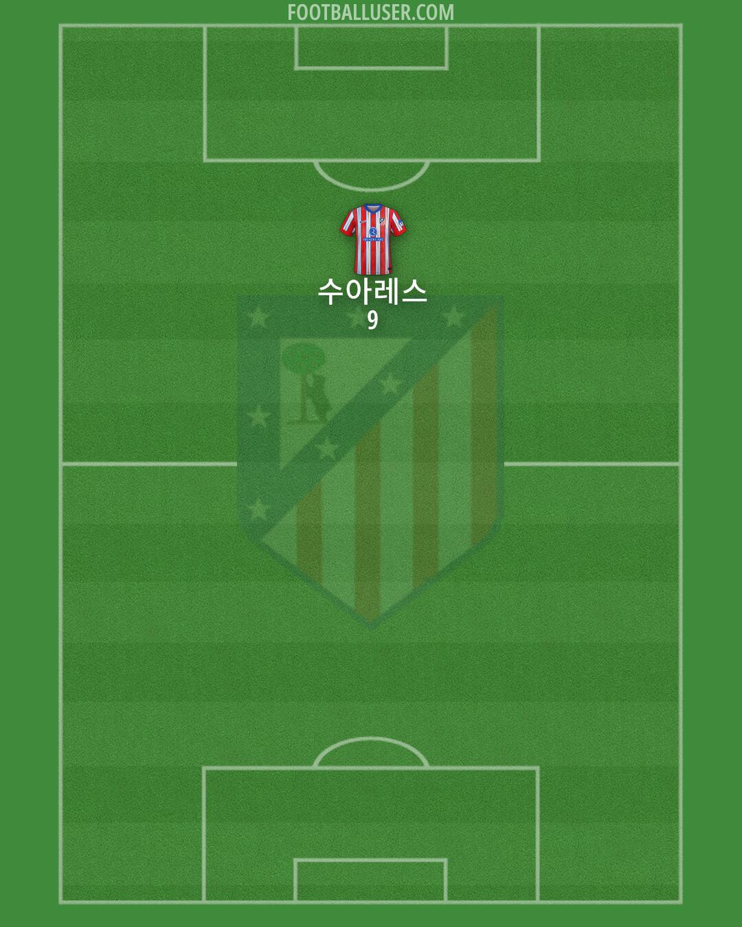 Atlético Formation 2025