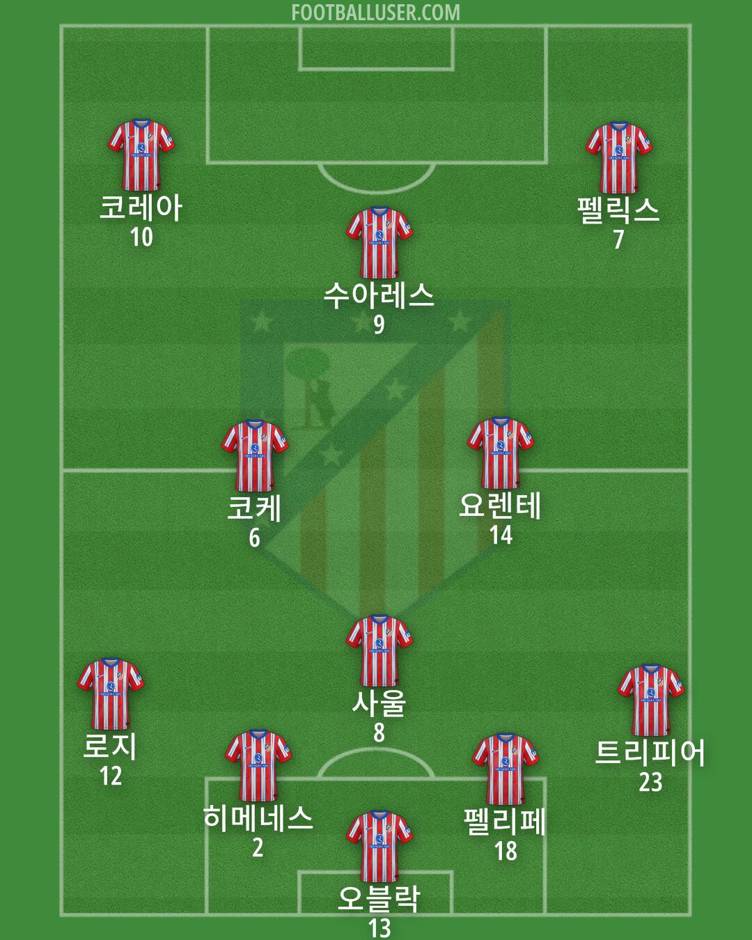 Atlético Formation 2025