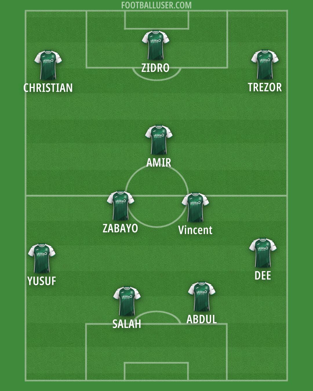 Hibernian Formation 2025