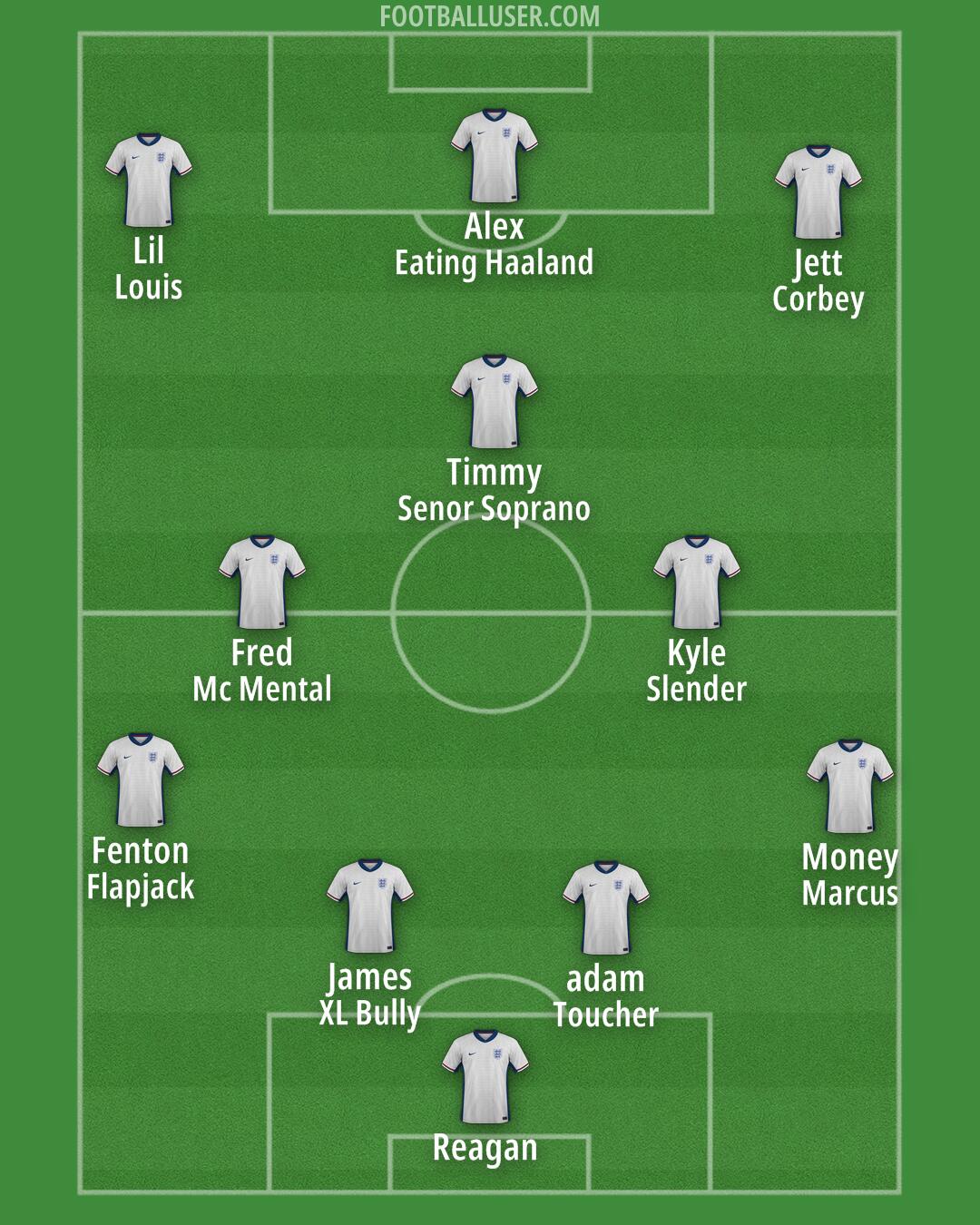 England Formation 2025