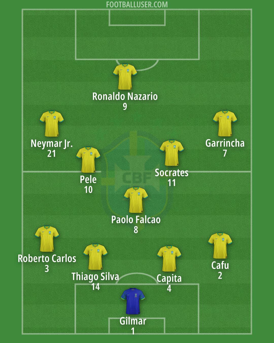 Brazil Formation 2025