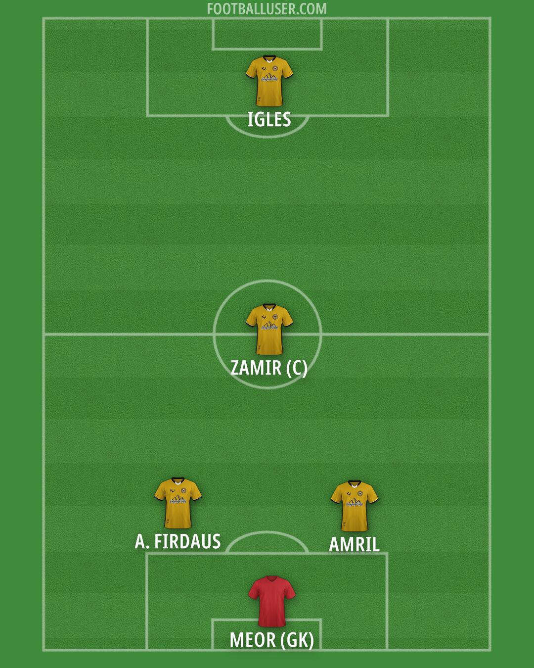 Perak Formation 2025