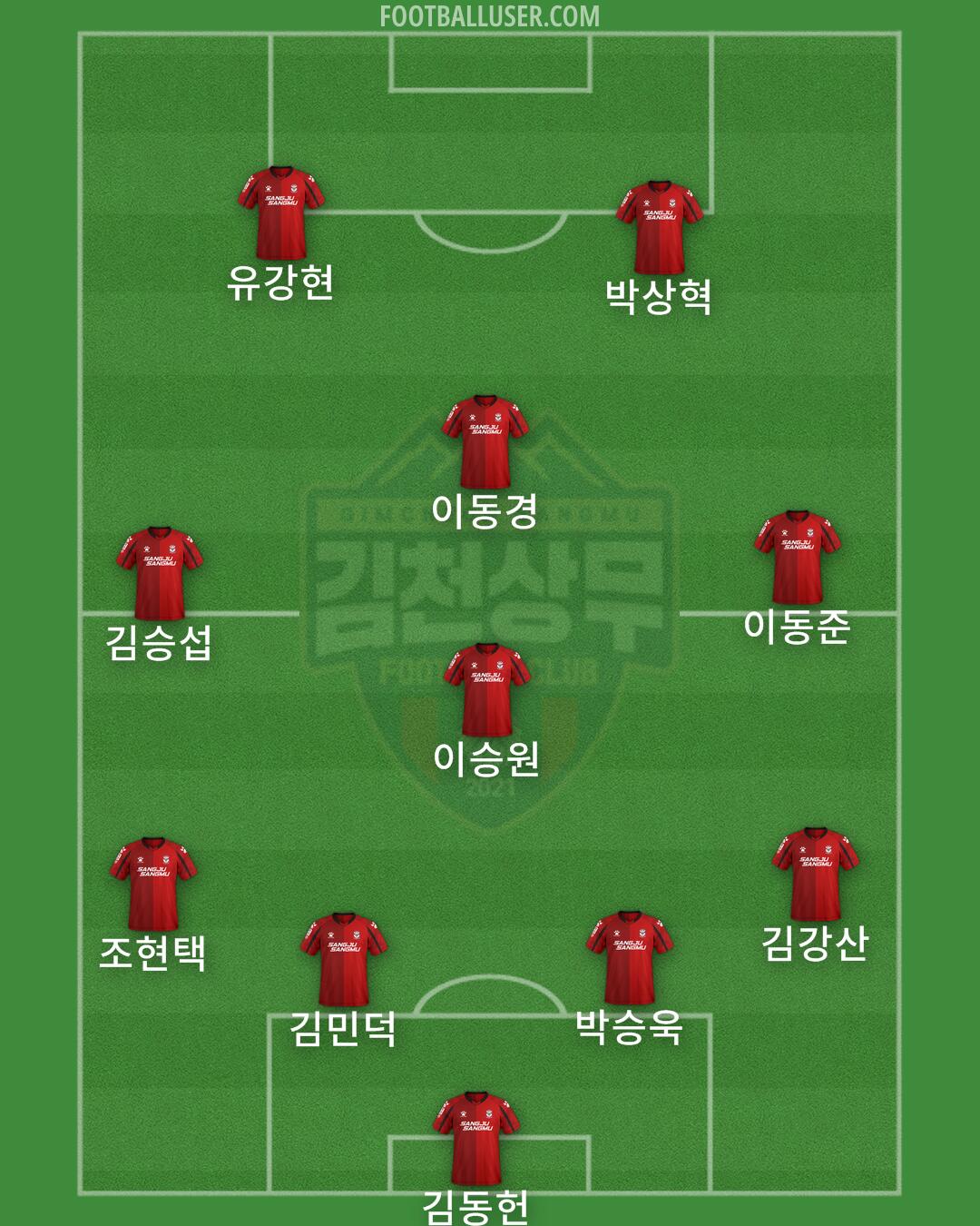 Gimcheon Formation 2025