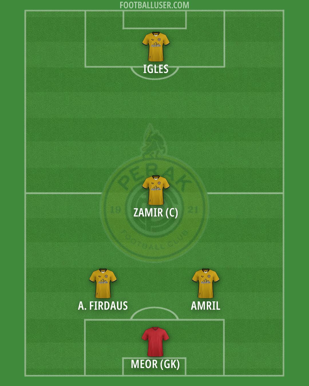 Perak Formation 2025