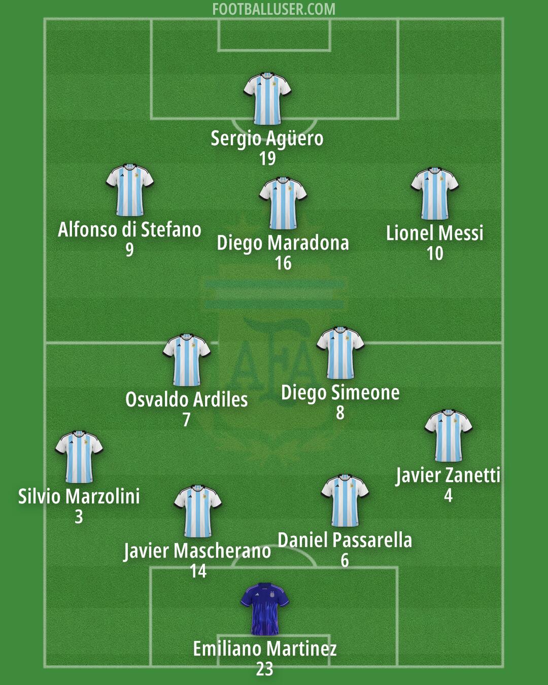 Argentina Formation 2025