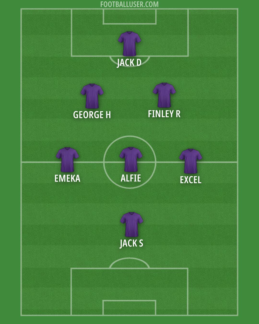 Custom Team Formation 2025