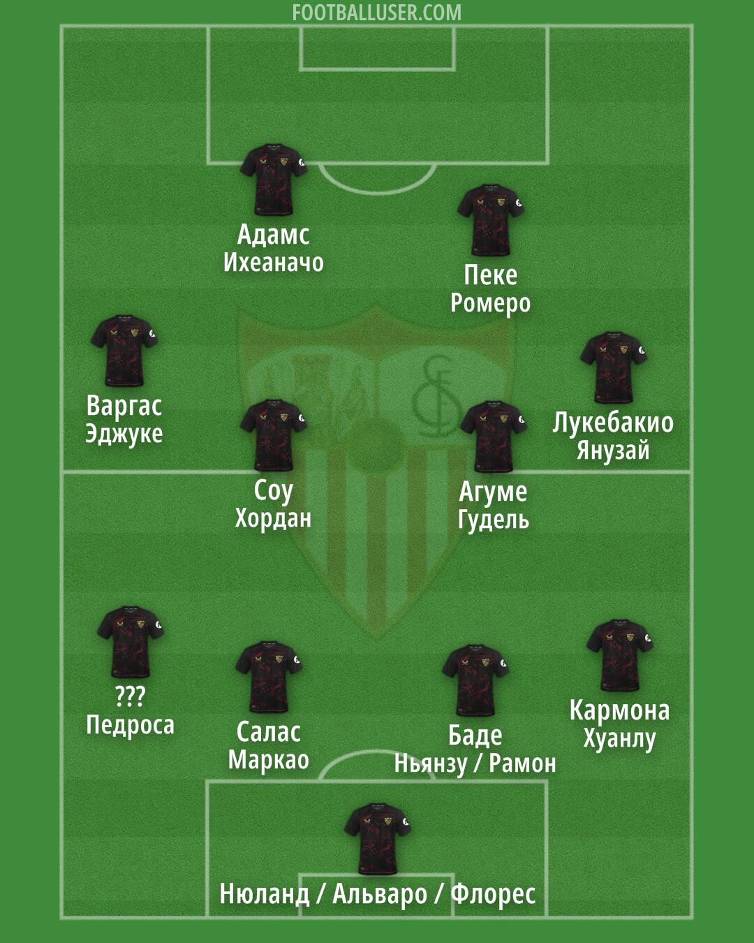 Sevilla Formation 2025