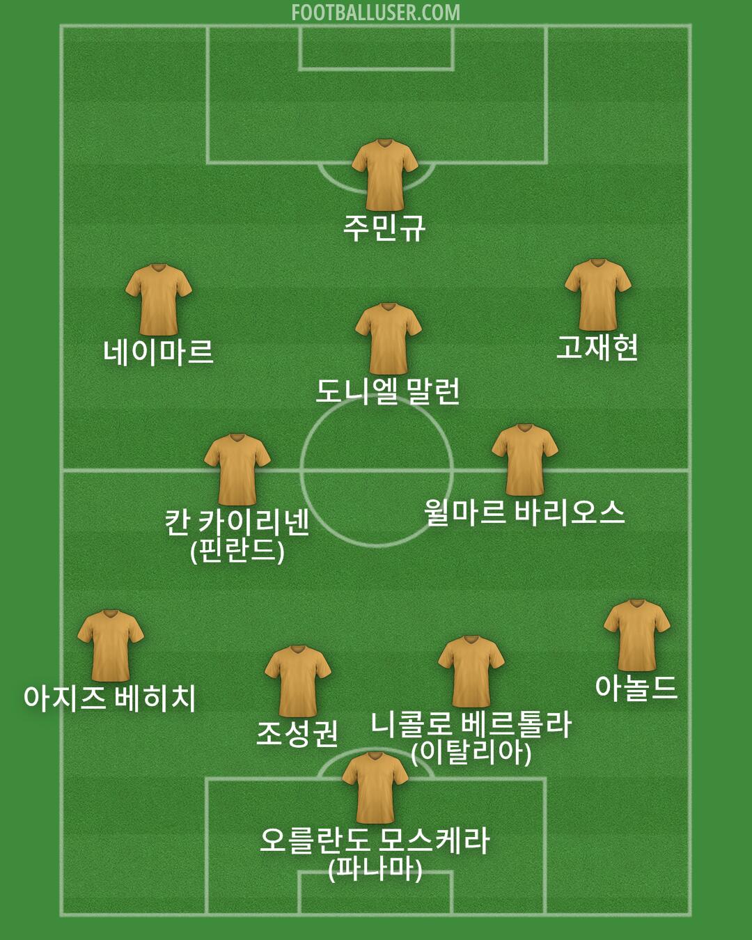 Custom Team Formation 2025