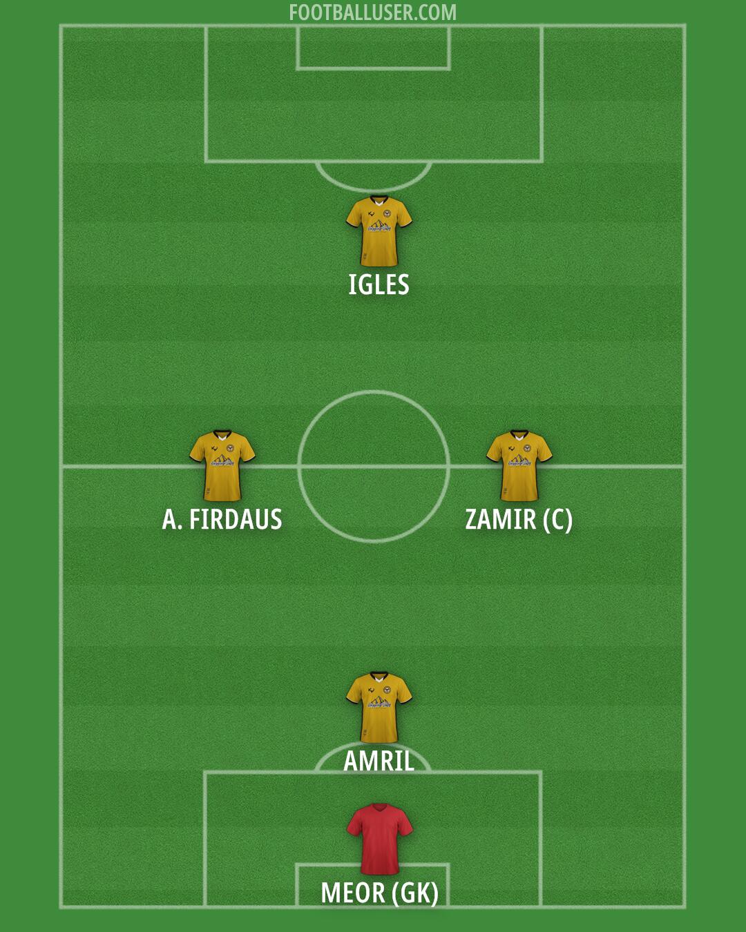 Perak Formation 2025