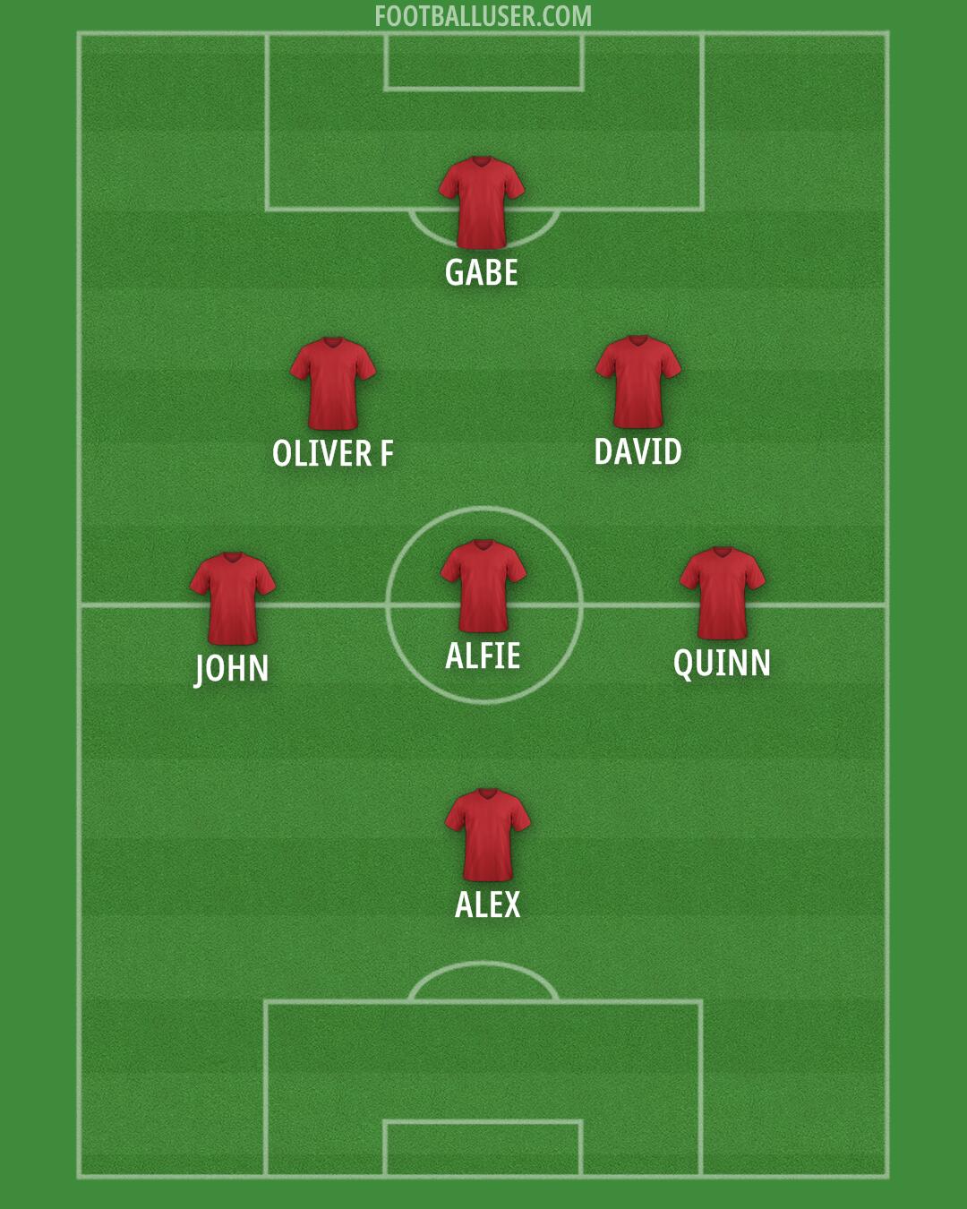 Custom Team Formation 2025