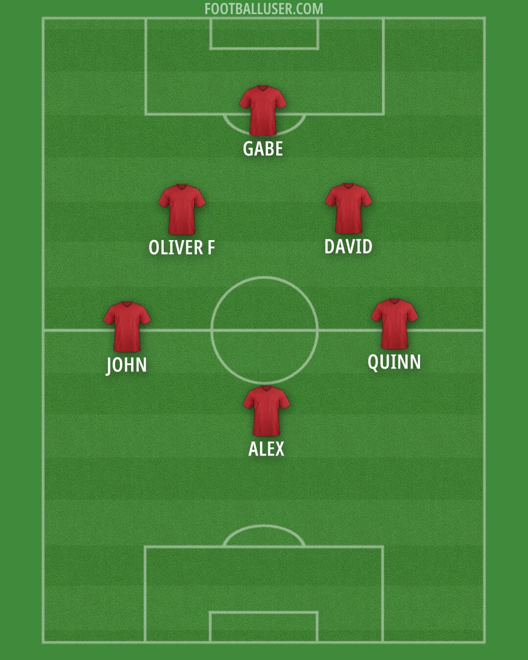 Custom Team Formation 2025