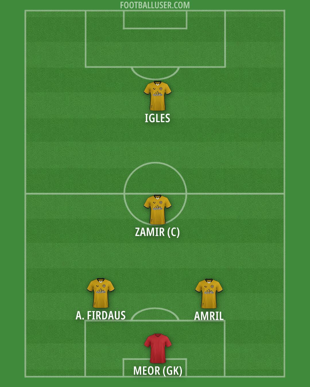 Perak Formation 2025