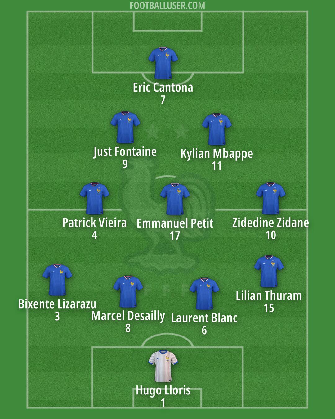 France Formation 2025