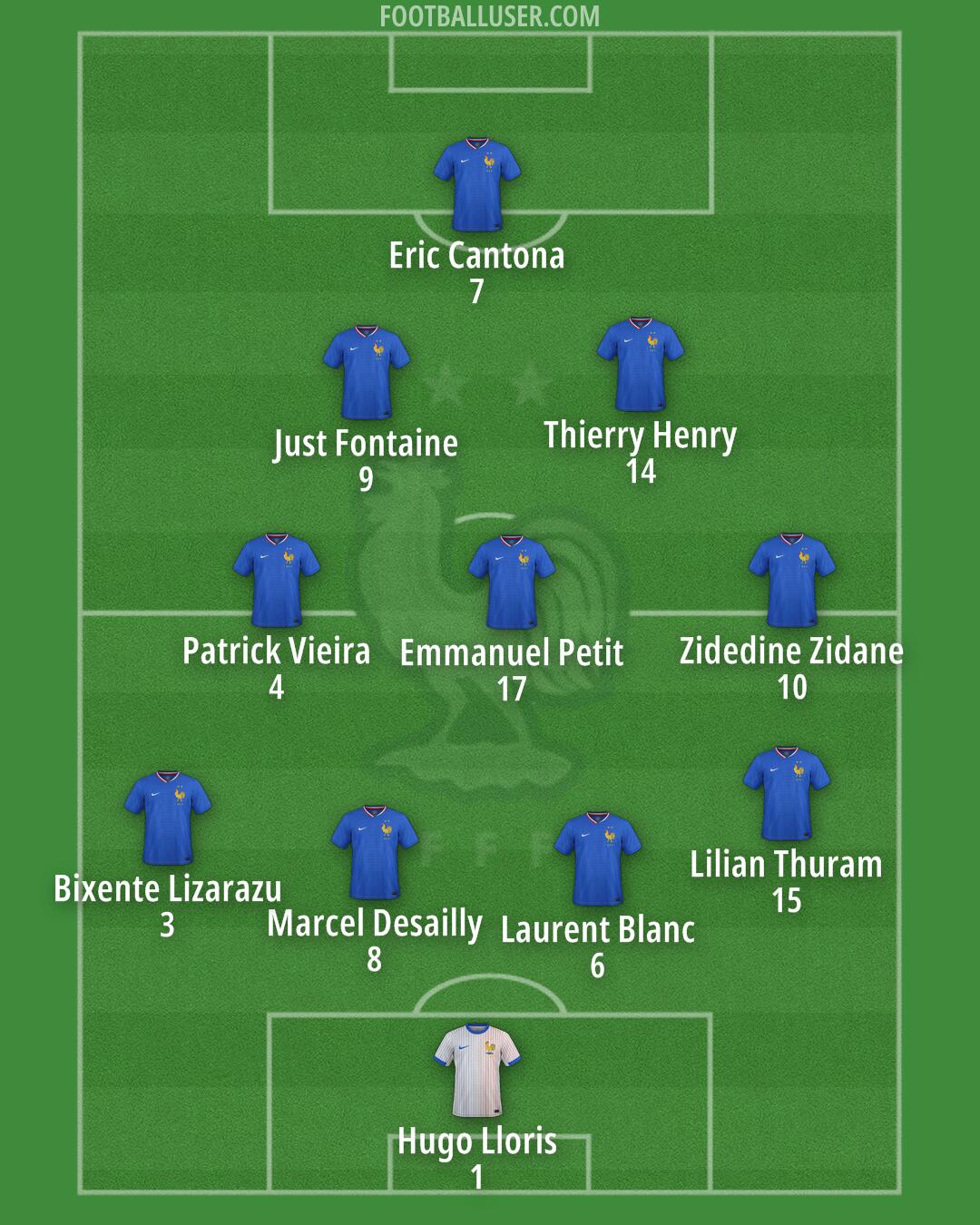 France Formation 2025