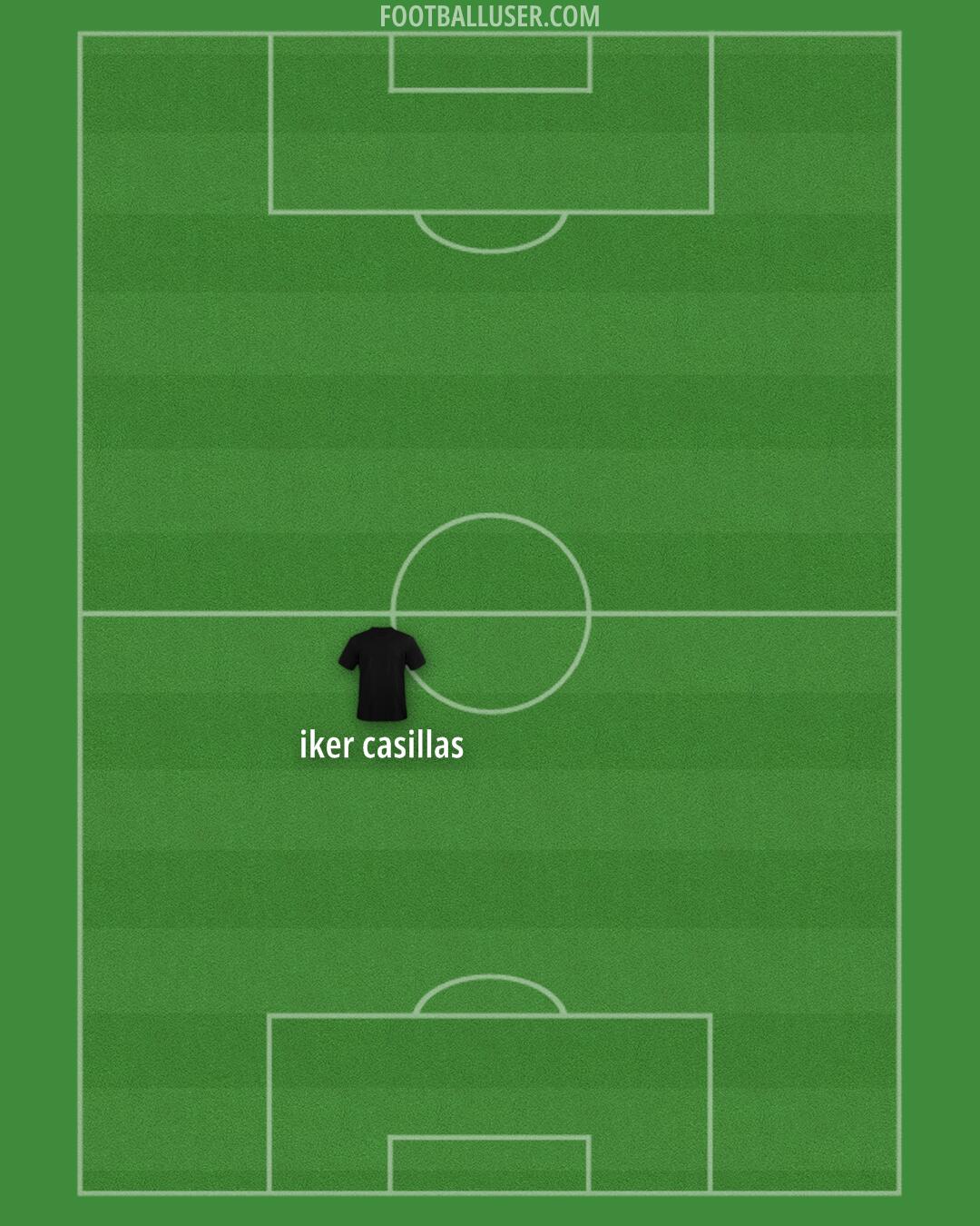 Custom Team Formation 2025