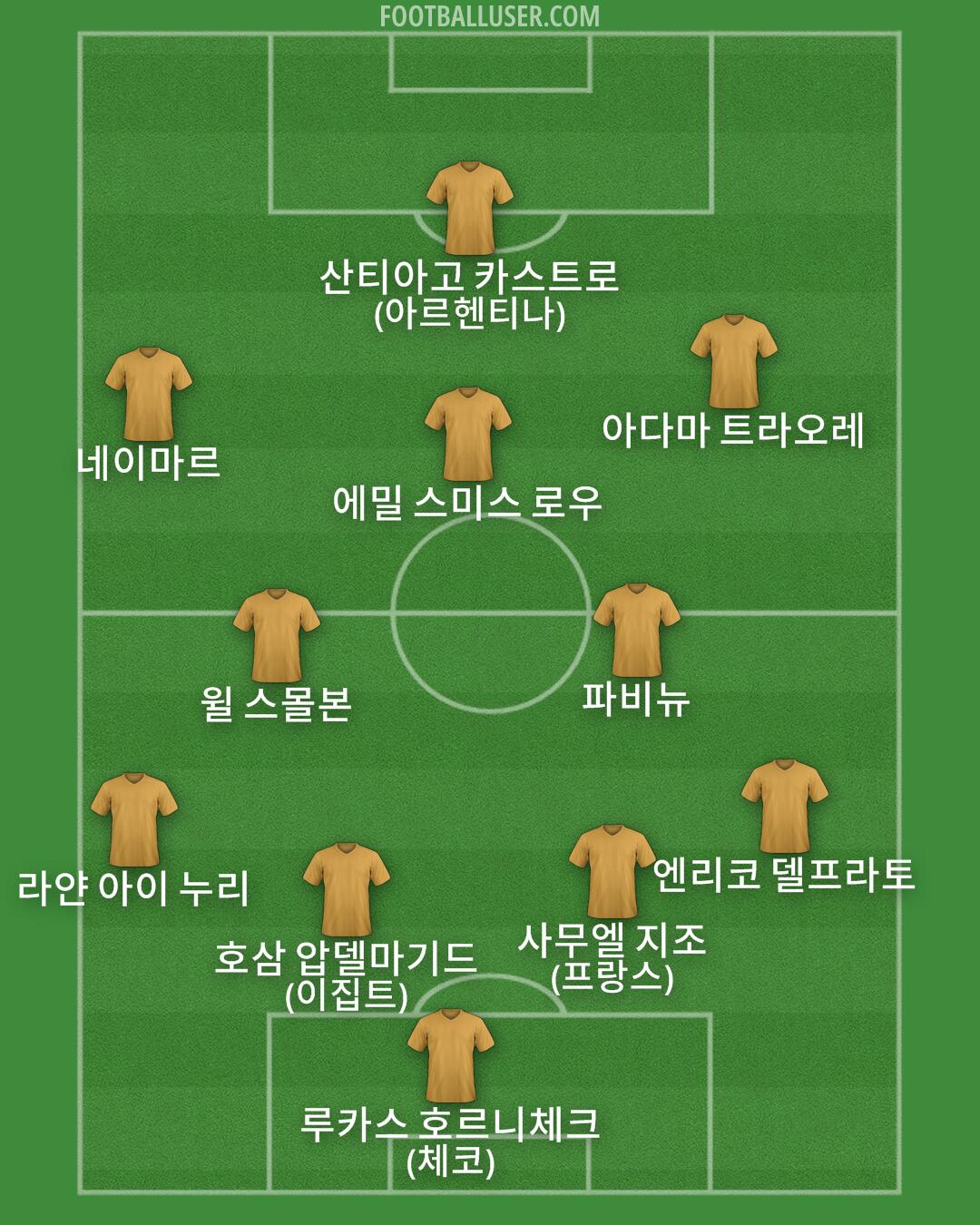 Custom Team Formation 2025