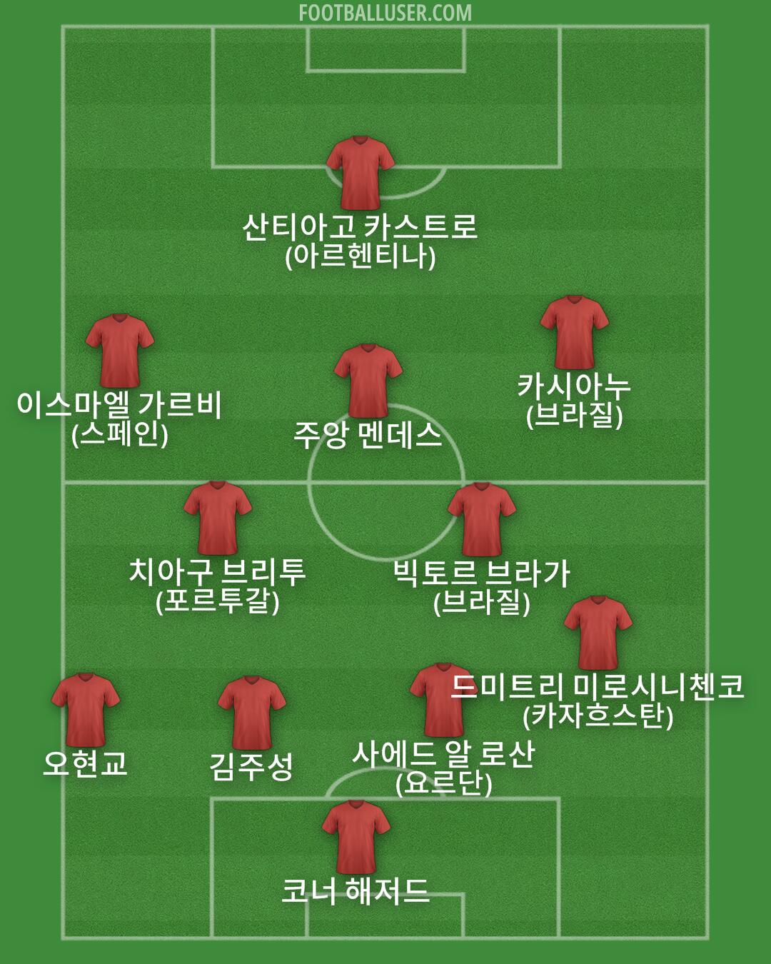 Custom Team Formation 2025