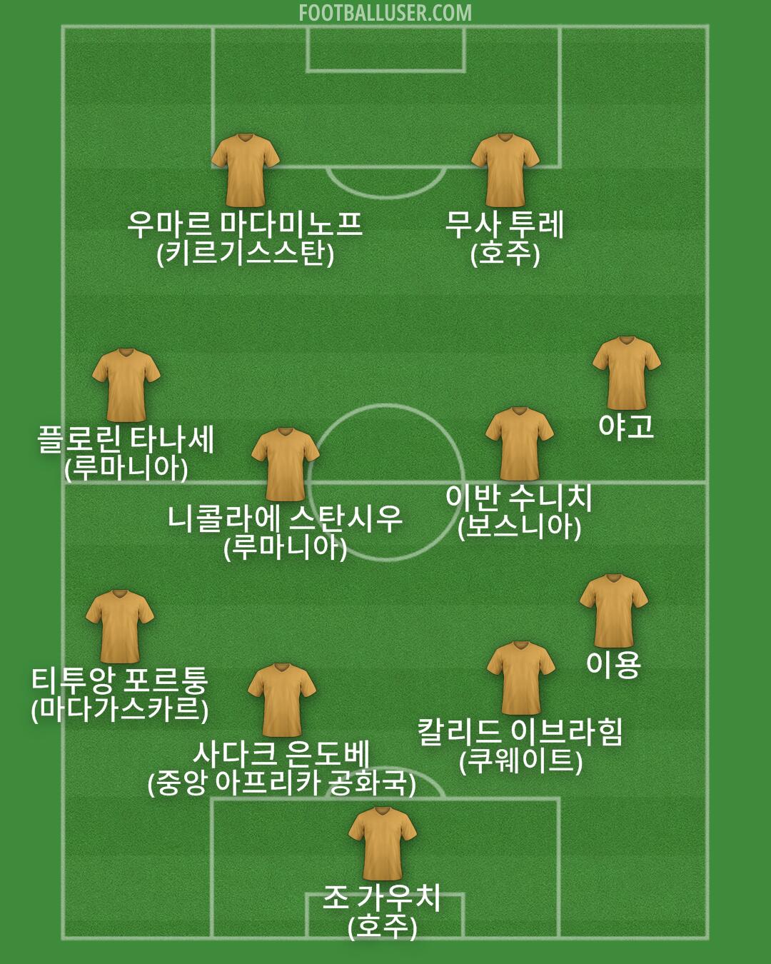 Custom Team Formation 2025