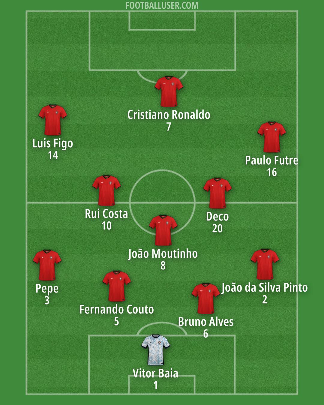 Portugal Formation 2025
