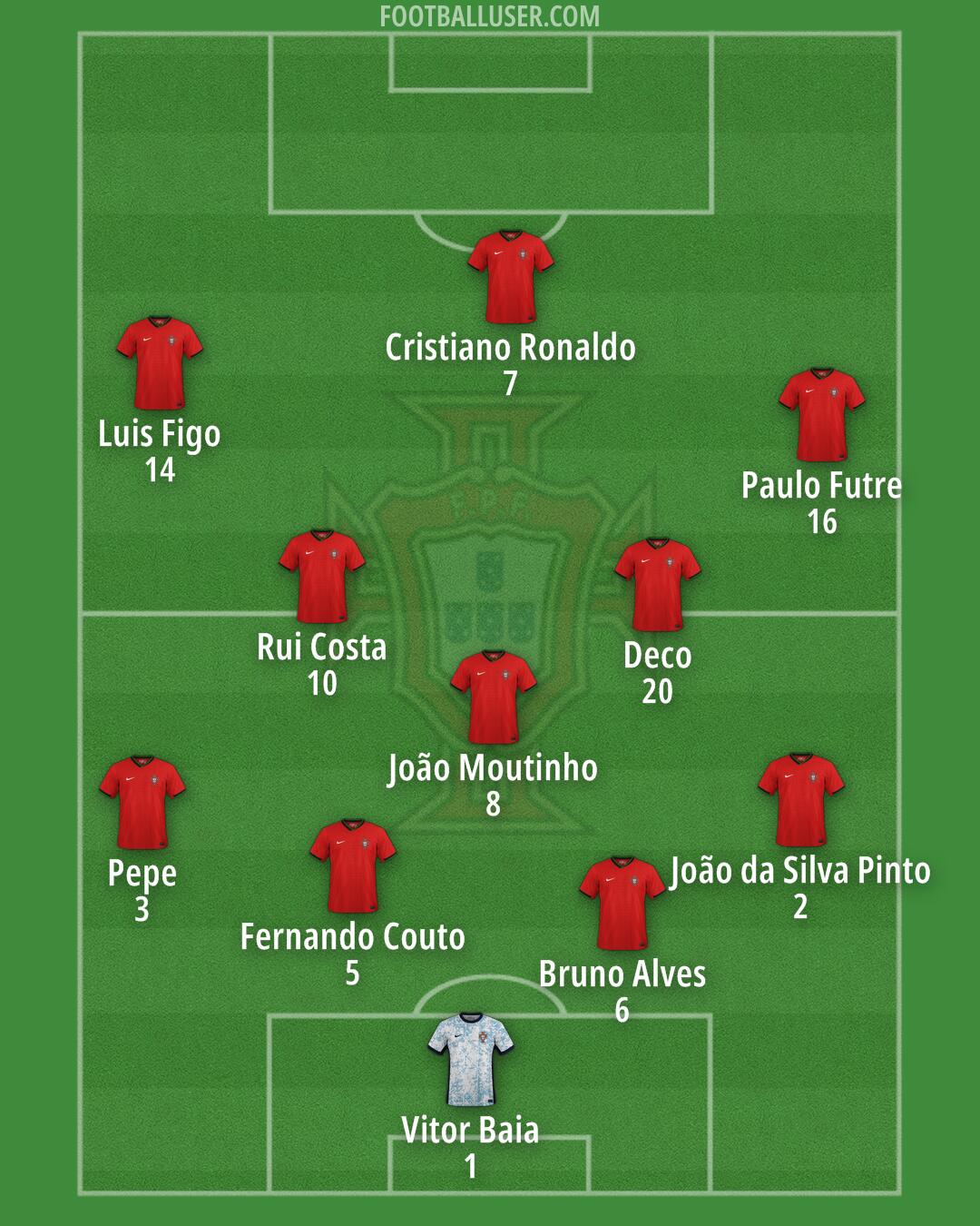 Portugal Formation 2025