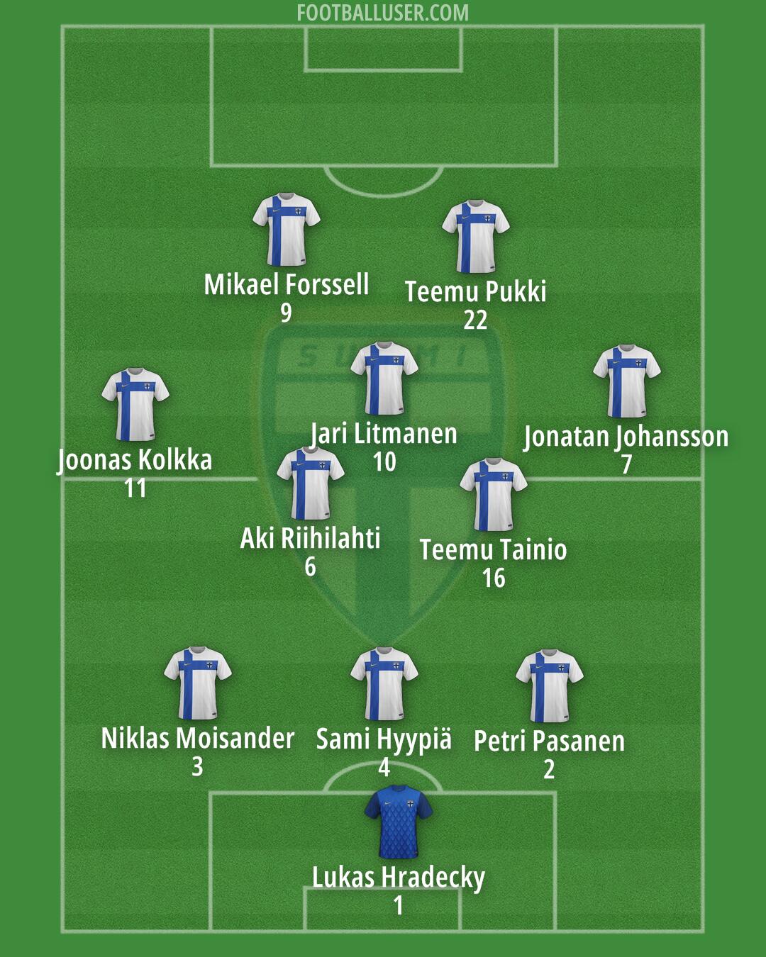 Finland Formation 2025