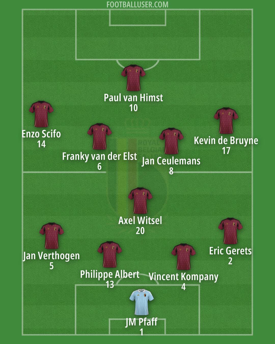 Belgium Formation 2025
