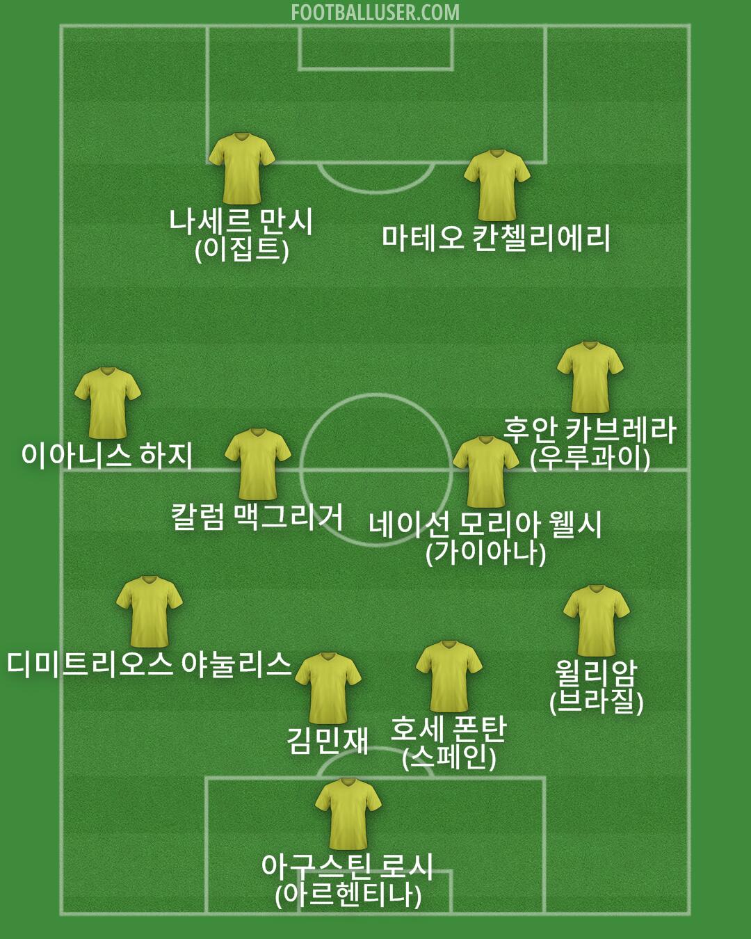 Custom Team Formation 2025