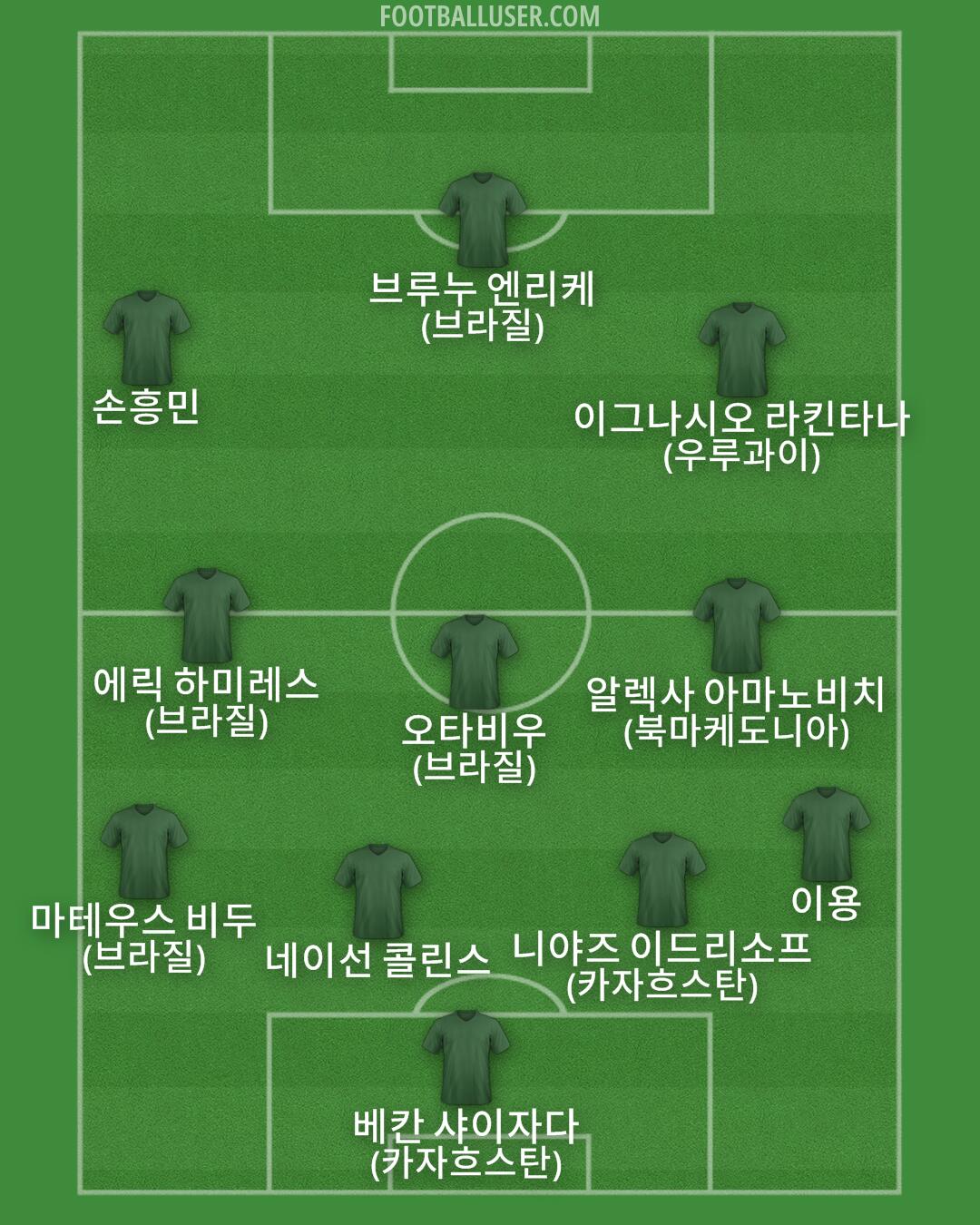 Custom Team Formation 2025