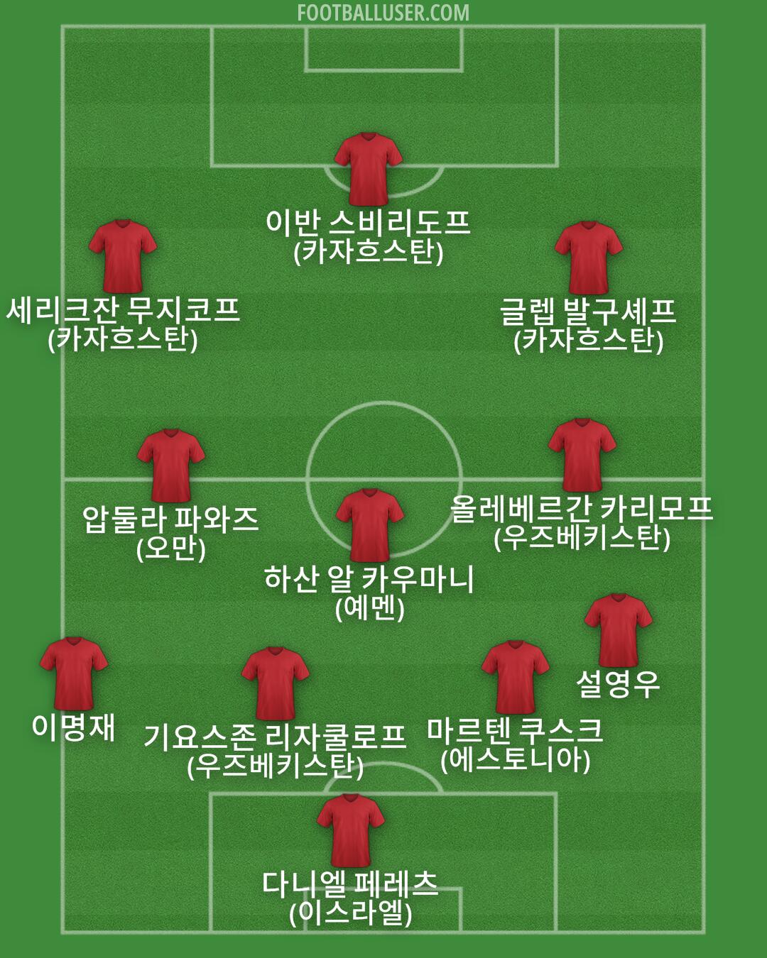 Custom Team Formation 2025