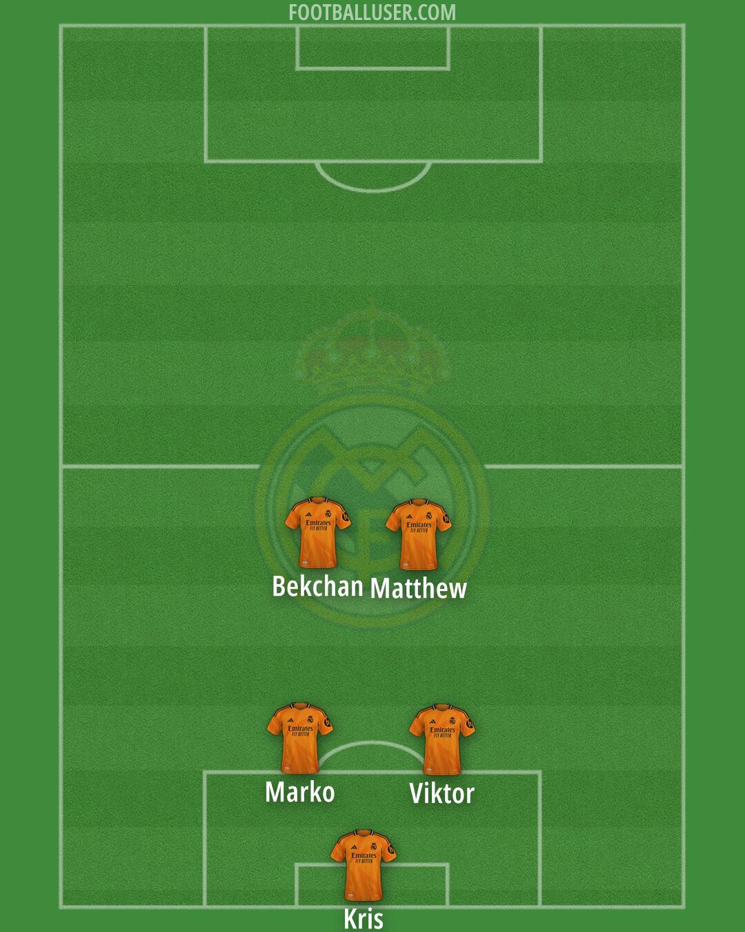 Real Madrid Formation 2025