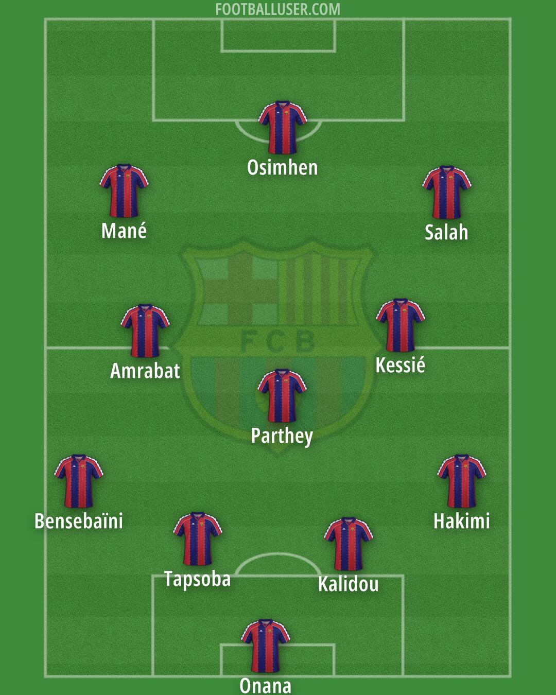 Barcelona Formation 2025