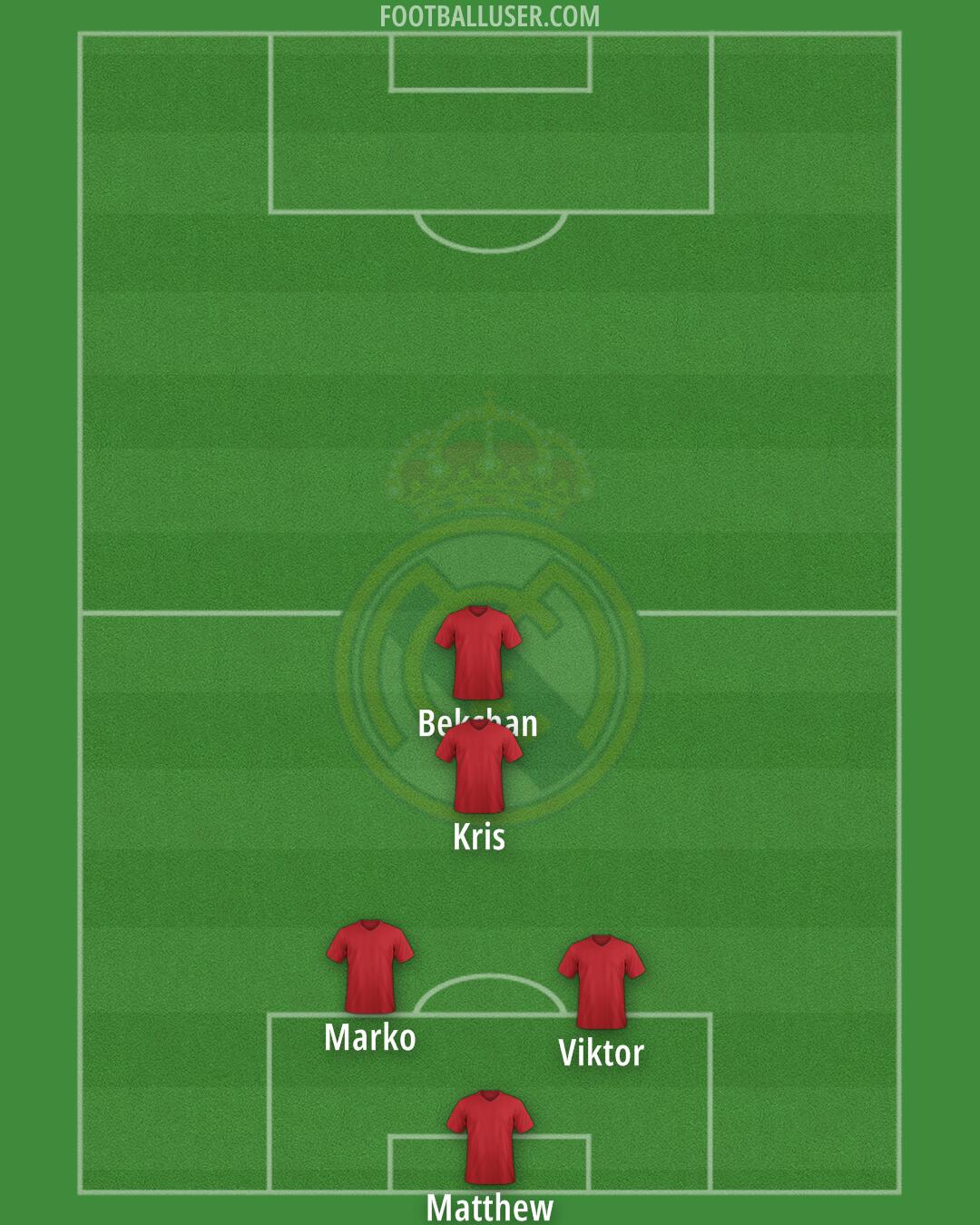 Real Madrid Formation 2025
