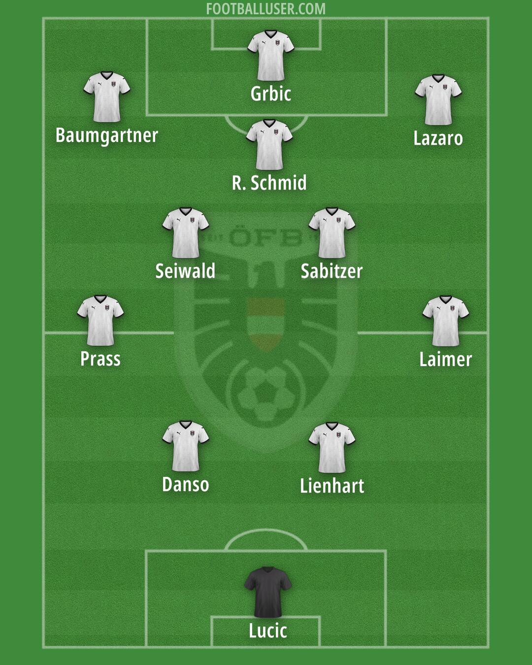 Austria Formation 2025