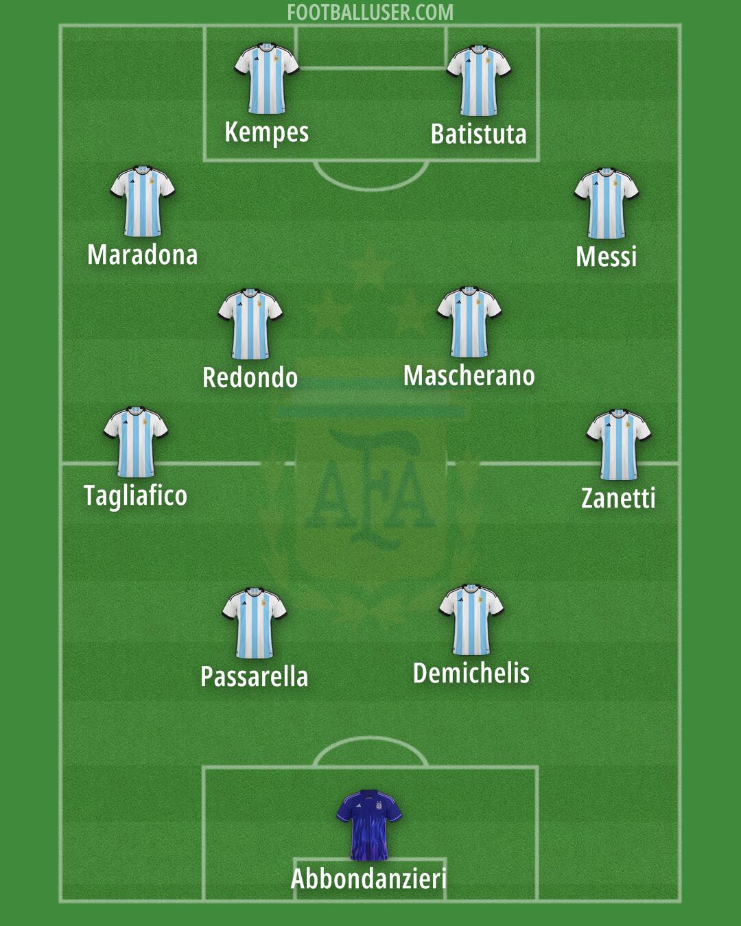 Argentina Formation 2025