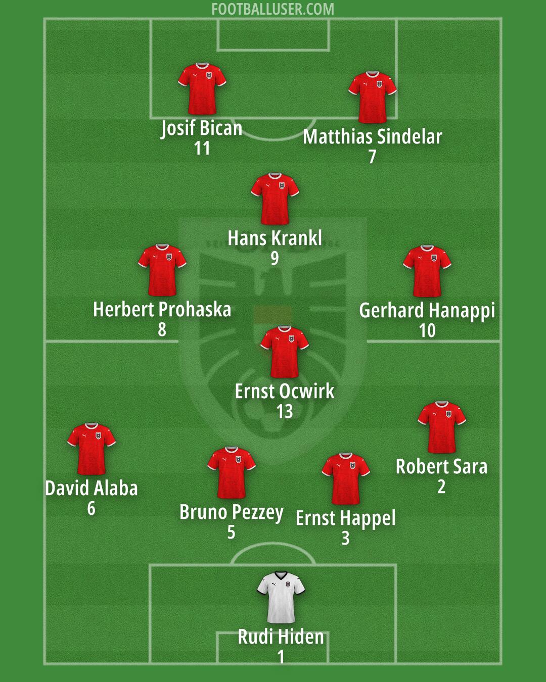Austria Formation 2025