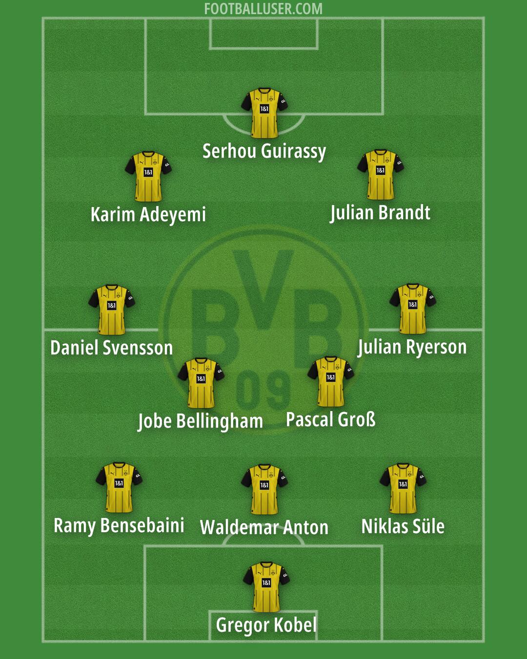 Borussia Dortmund Formation 2025
