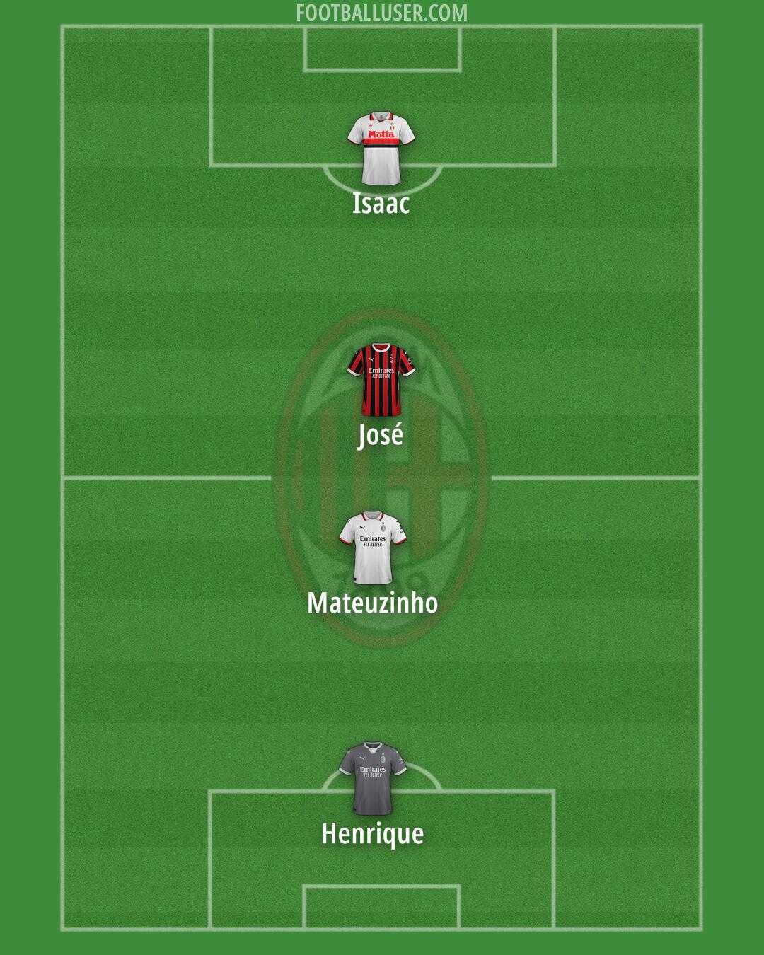 Milan Formation 2025