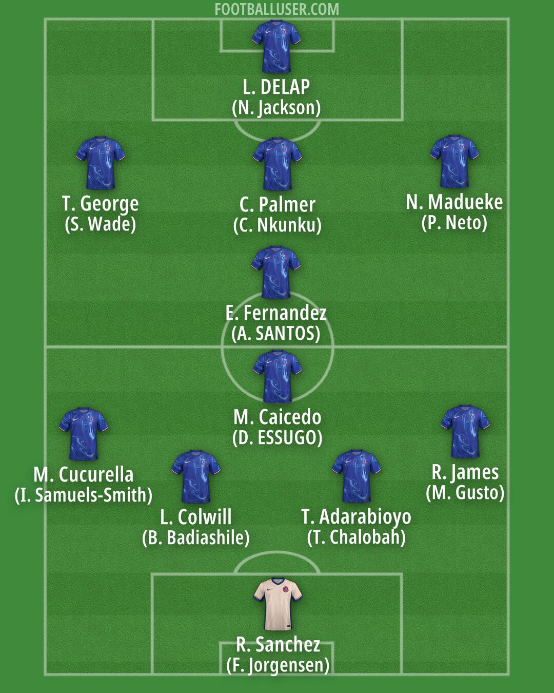Chelsea Formation 2025