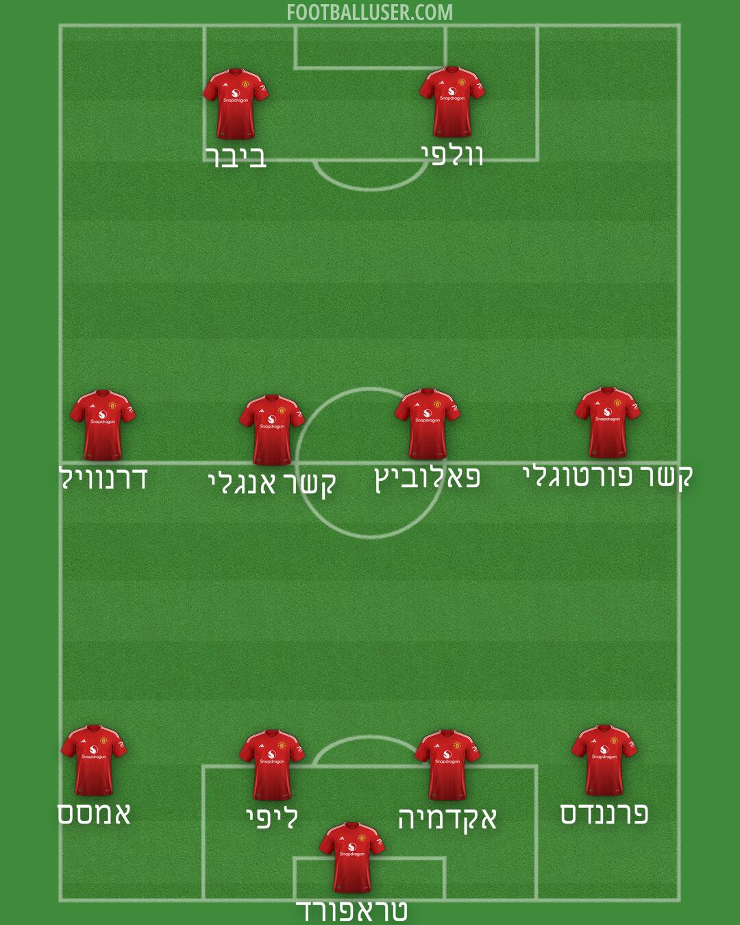 Man Utd Formation 2025