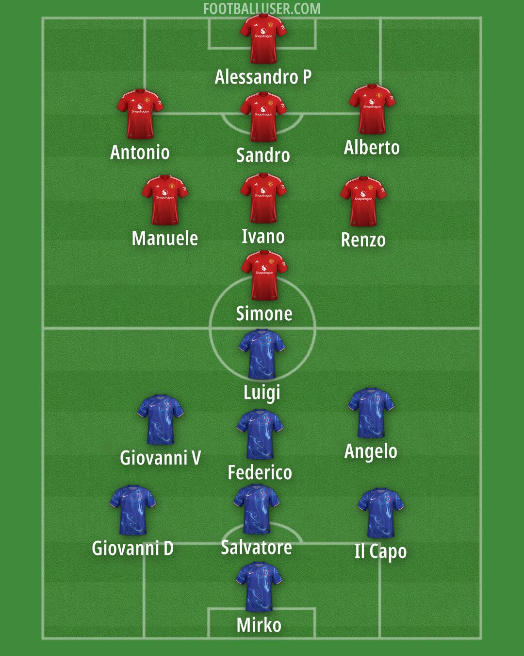 Custom Team Formation 2025