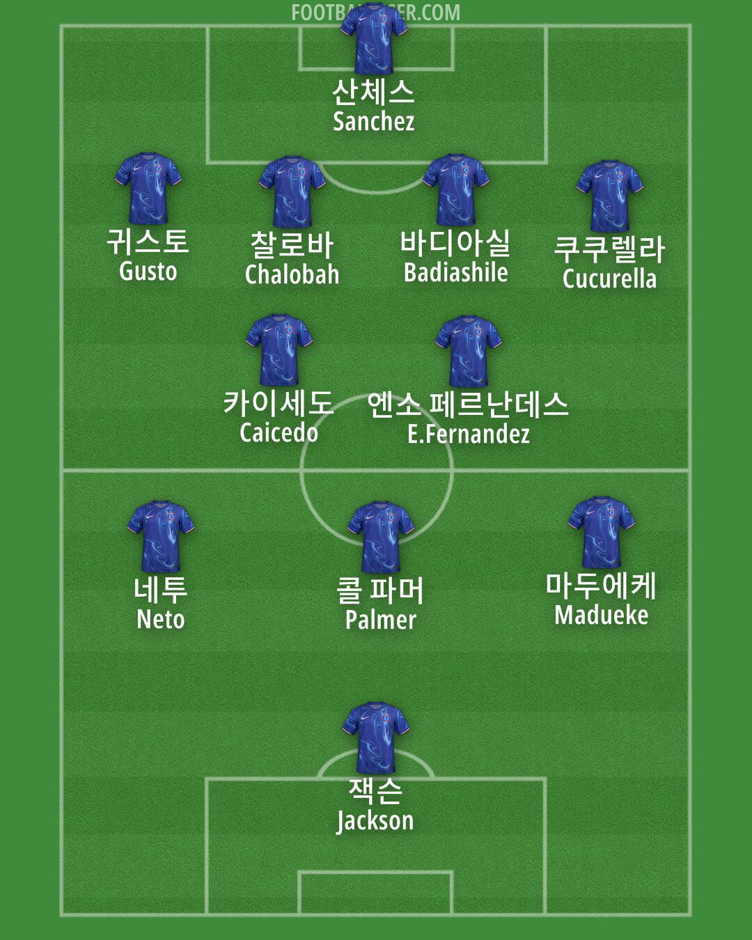 Chelsea Formation 2025