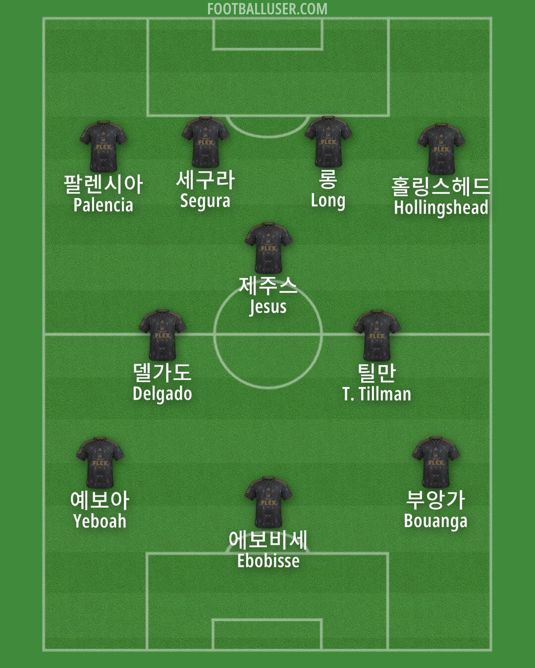 LAFC Formation 2025
