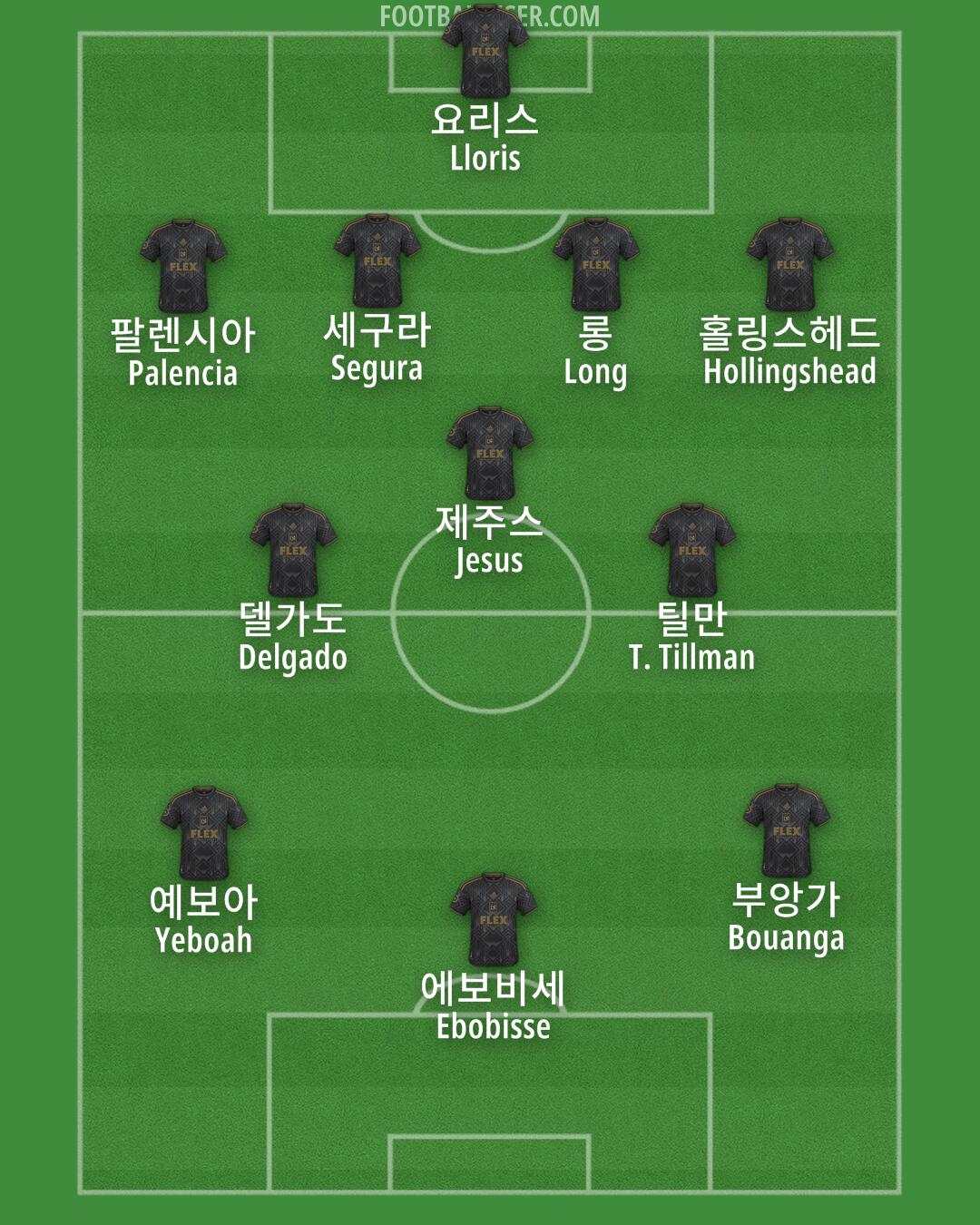 LAFC Formation 2025