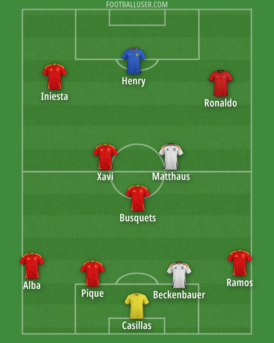 Custom Team Formation 2025