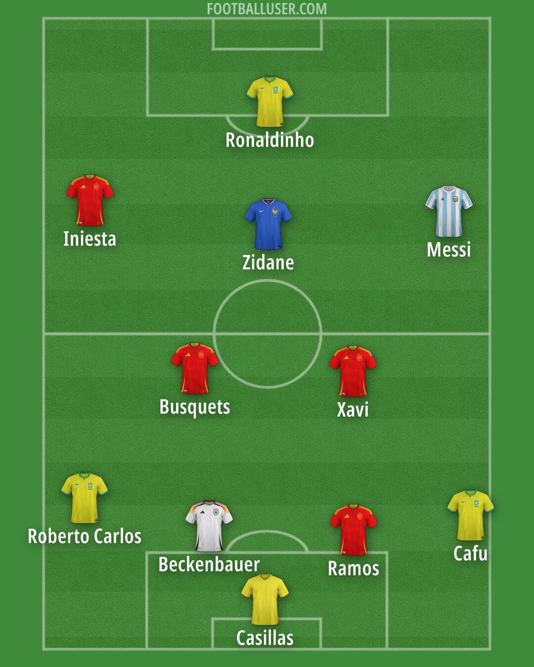Custom Team Formation 2025
