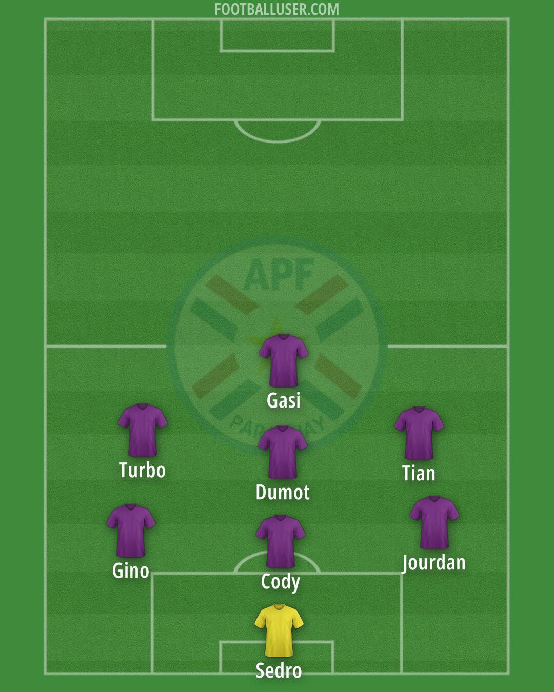 Paraguay Formation 2025