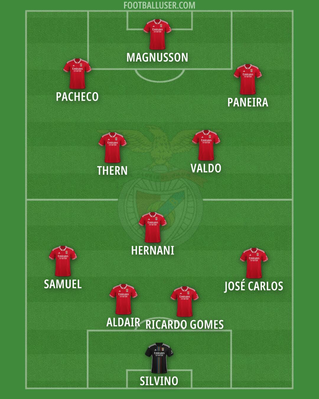 SL Benfica Formation 2025