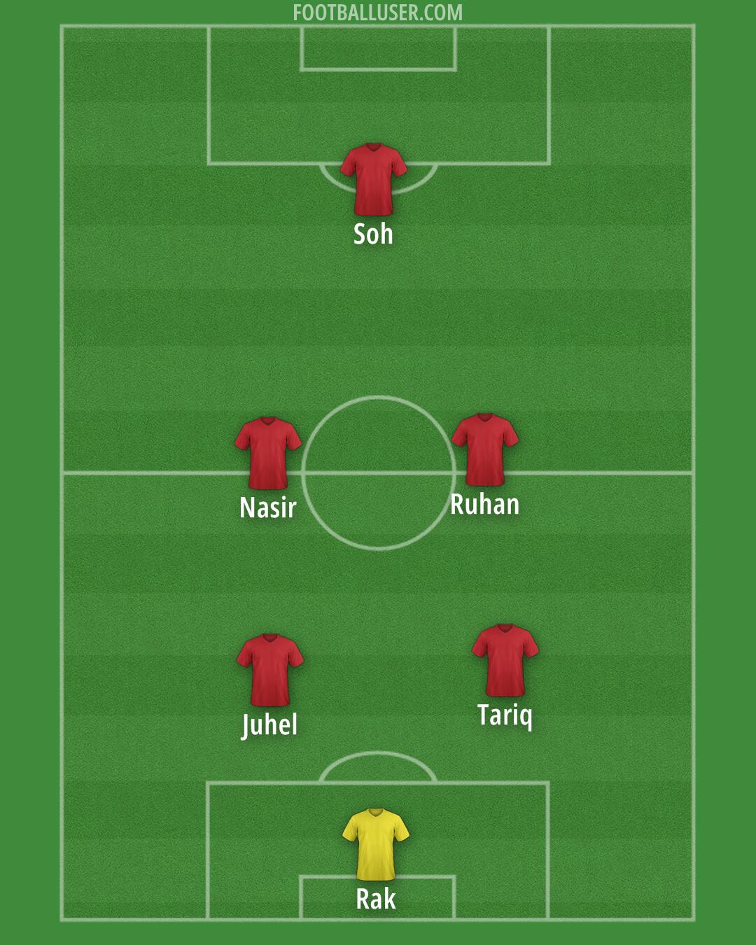 Arsenal Formation 2025