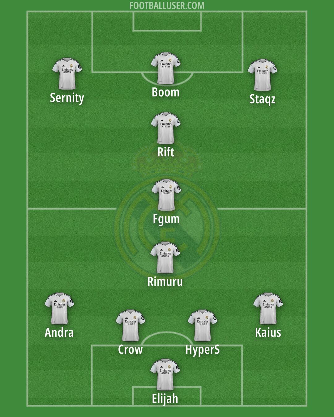 Real Madrid Formation 2025